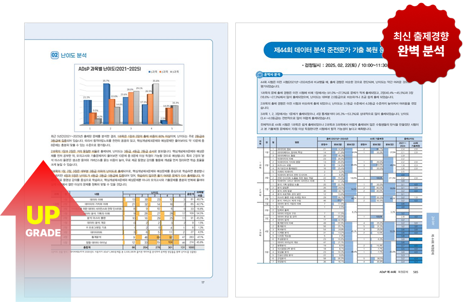 UPGRADE. 최신 출제경향 완벽 분석