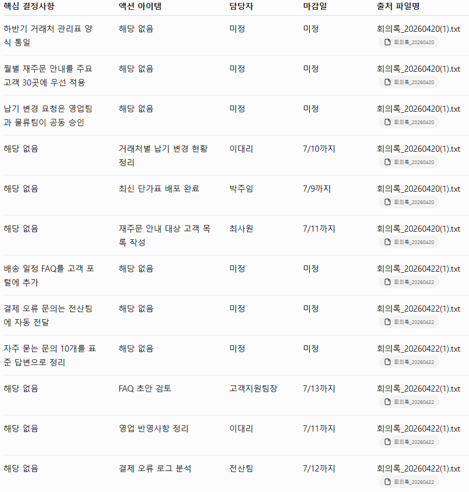 생성형 AI 실무 과정 실습 화면