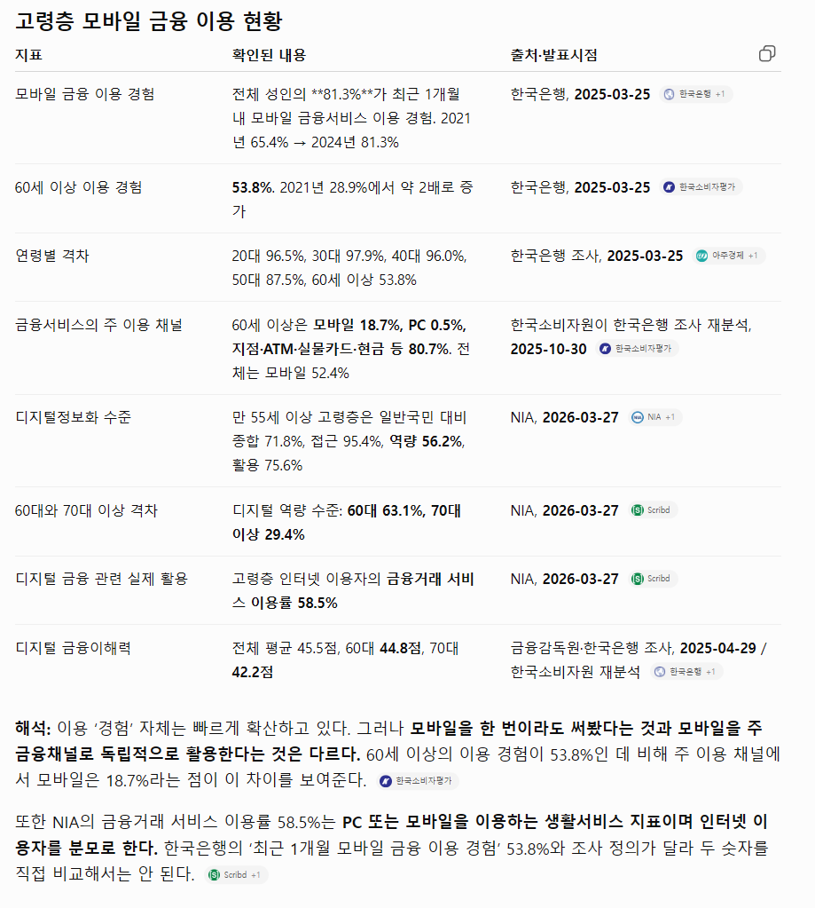 AI 실무 결과물 예시